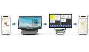 Online Ordering System — image 1