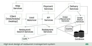 Deployment & Scalability — image 1