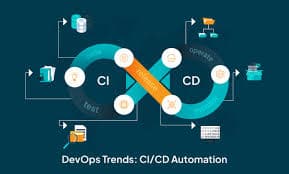 DevOps & CI/CD Pipeline Implementation